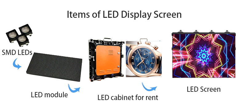 512x512 cabinet configuration of LED screen 
