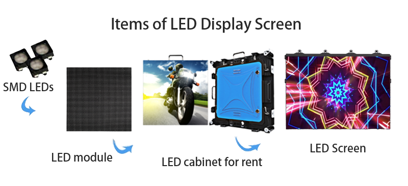 LED display configuration